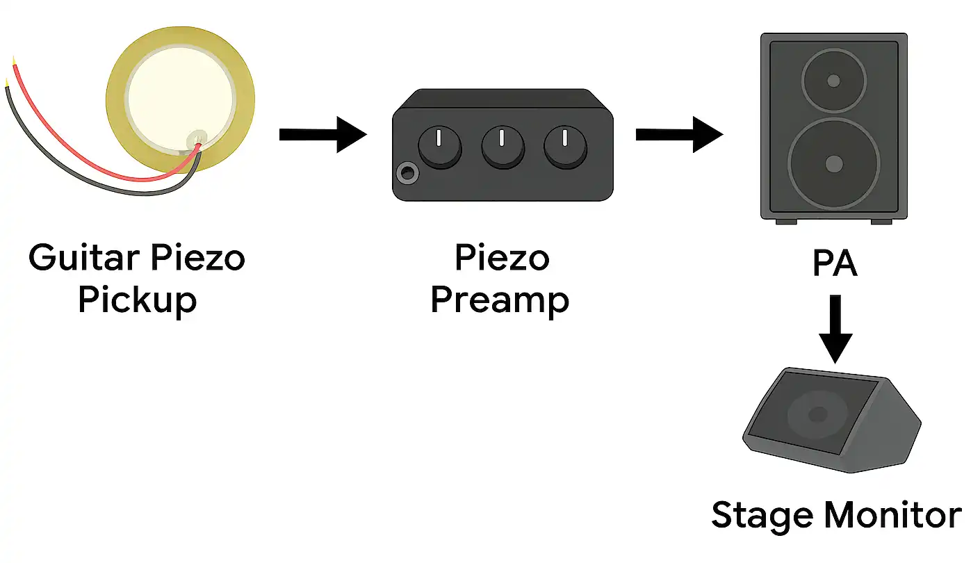 piezo impedance matching
