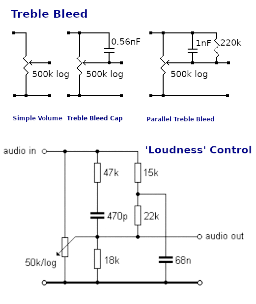 Circuits for treble bleed and loudness